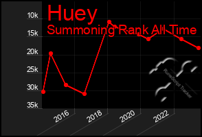 Total Graph of Huey