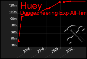 Total Graph of Huey