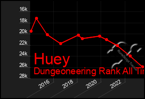 Total Graph of Huey