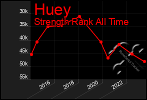 Total Graph of Huey