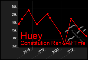 Total Graph of Huey