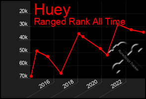 Total Graph of Huey