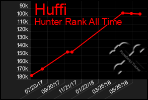 Total Graph of Huffi