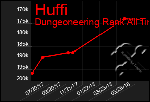Total Graph of Huffi