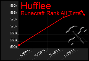 Total Graph of Hufflee