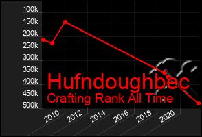 Total Graph of Hufndoughbec