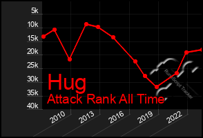 Total Graph of Hug
