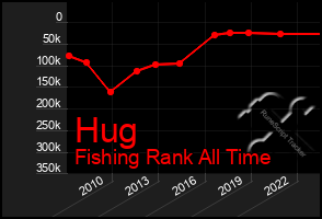 Total Graph of Hug