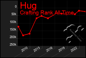 Total Graph of Hug