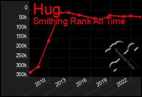 Total Graph of Hug