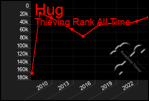 Total Graph of Hug
