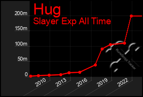 Total Graph of Hug