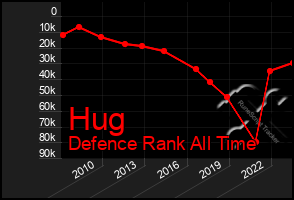 Total Graph of Hug