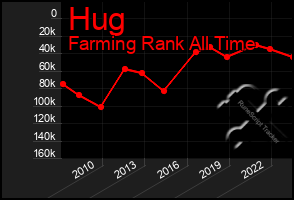 Total Graph of Hug