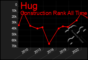 Total Graph of Hug