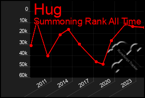 Total Graph of Hug