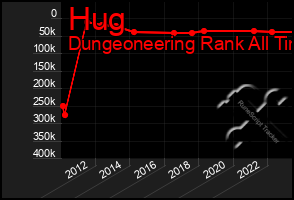 Total Graph of Hug