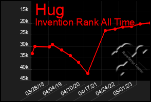 Total Graph of Hug