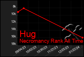 Total Graph of Hug