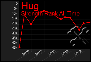 Total Graph of Hug