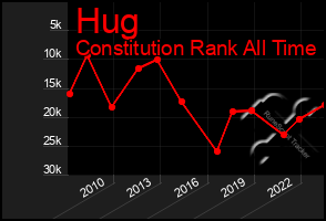 Total Graph of Hug