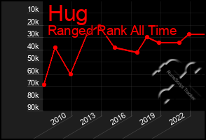 Total Graph of Hug