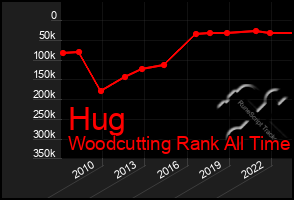 Total Graph of Hug
