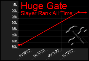 Total Graph of Huge Gate