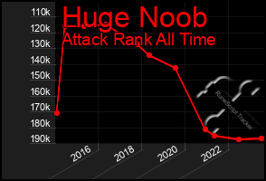 Total Graph of Huge Noob