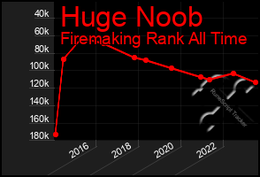 Total Graph of Huge Noob