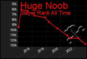 Total Graph of Huge Noob
