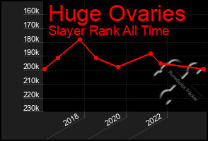 Total Graph of Huge Ovaries