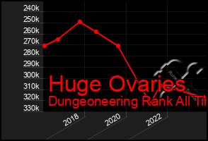 Total Graph of Huge Ovaries