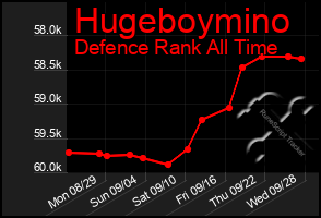 Total Graph of Hugeboymino
