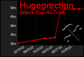 Total Graph of Hugegrection