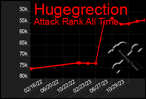 Total Graph of Hugegrection