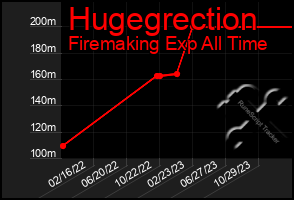 Total Graph of Hugegrection