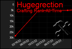 Total Graph of Hugegrection