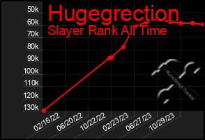 Total Graph of Hugegrection