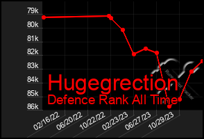 Total Graph of Hugegrection