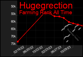 Total Graph of Hugegrection