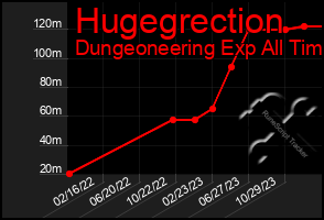 Total Graph of Hugegrection