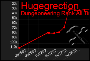 Total Graph of Hugegrection