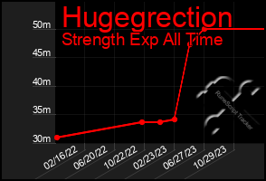 Total Graph of Hugegrection