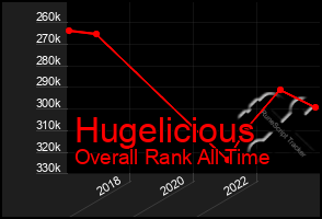 Total Graph of Hugelicious