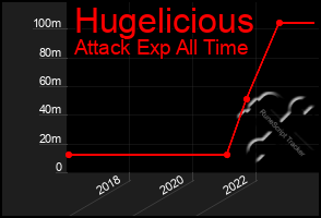 Total Graph of Hugelicious