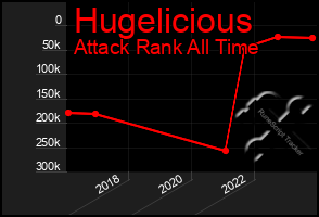 Total Graph of Hugelicious