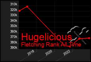 Total Graph of Hugelicious