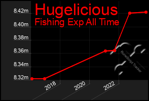 Total Graph of Hugelicious