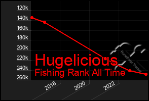 Total Graph of Hugelicious